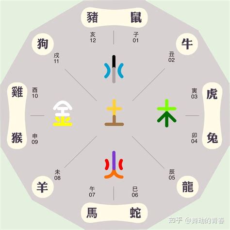 癸酉 五行|癸酉